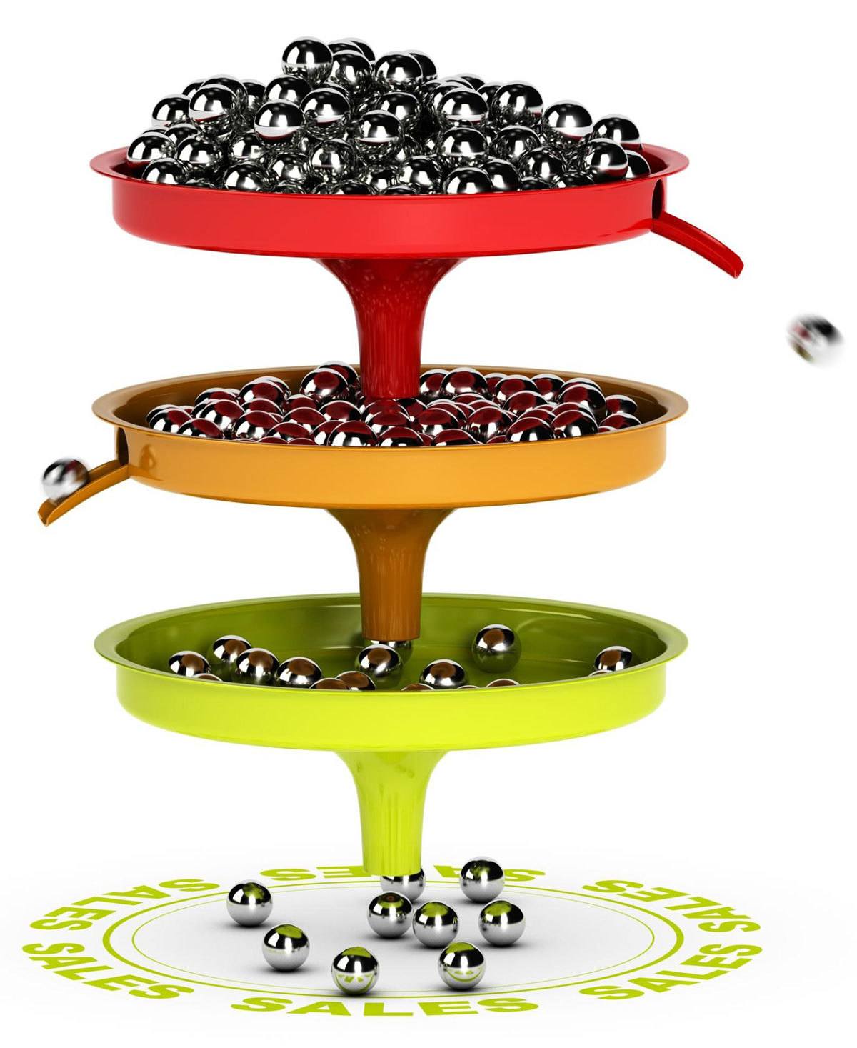 Dental Website Marketing Australia Create a systematic funnel to avoid losing excessive numbers of prospective customers.