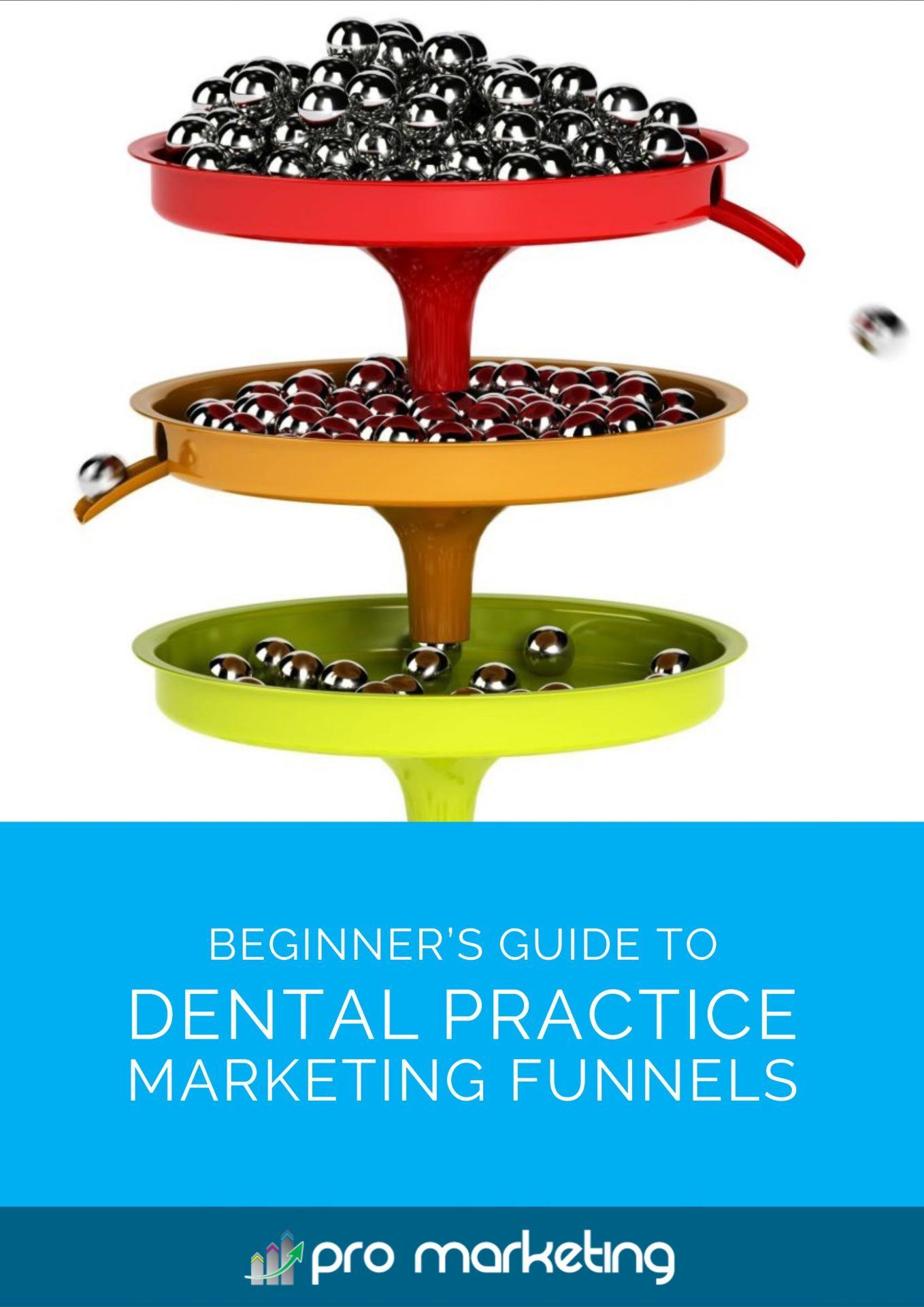 Beginner’s Guide to Dental Practice Marketing Funnels