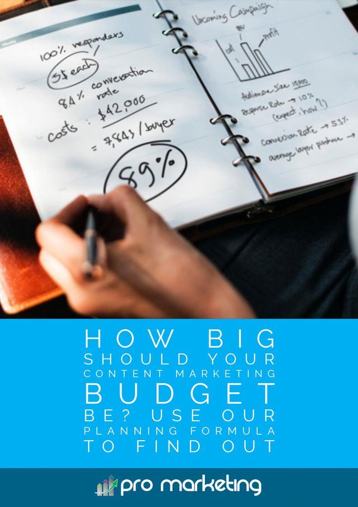 How Big Should Your Content Marketing Budget Be_ Use Our Planning Formula To Find Out
