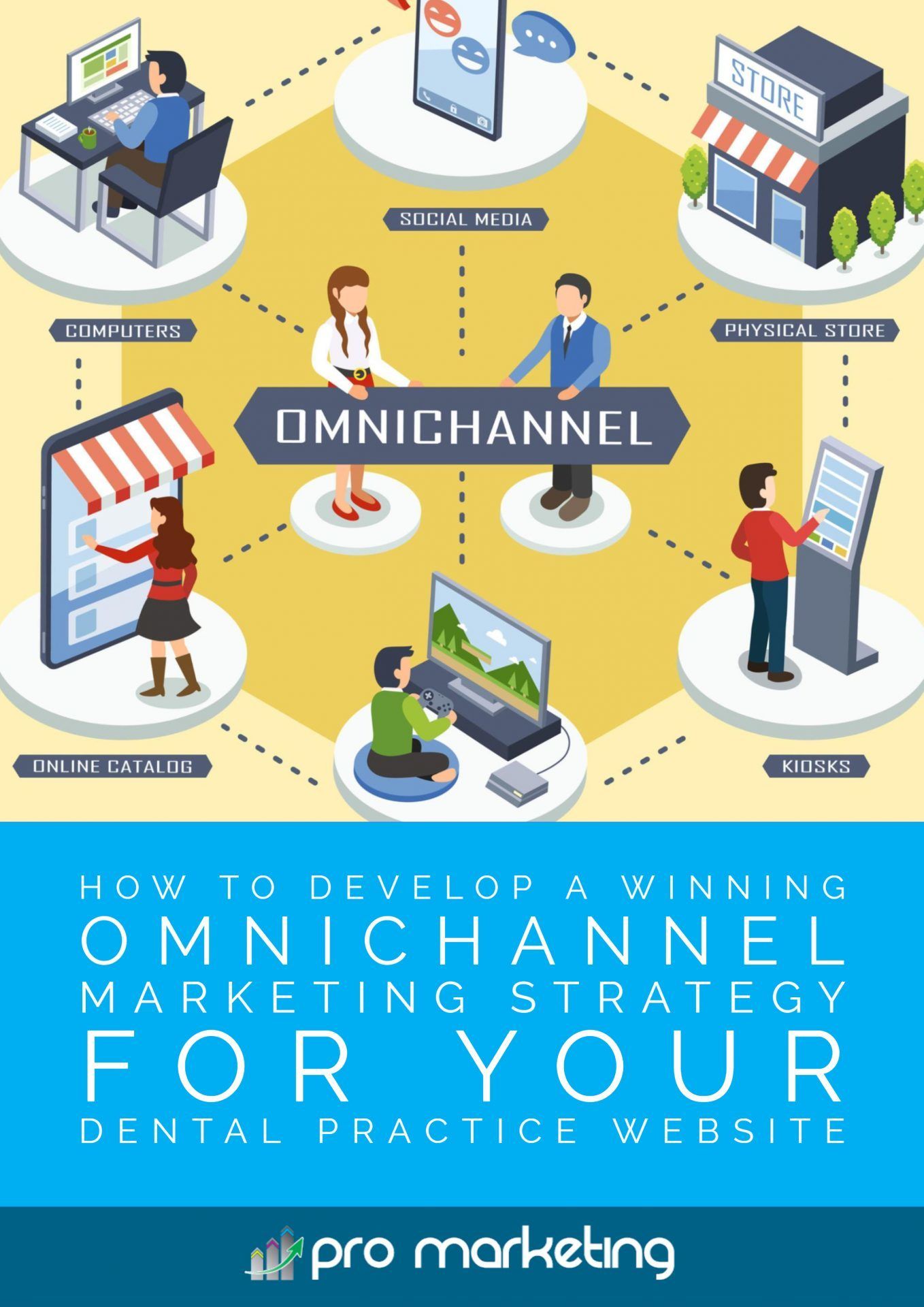 How to Develop a Winning Omnichannel Marketing Strategy for Your Dental Practice Website